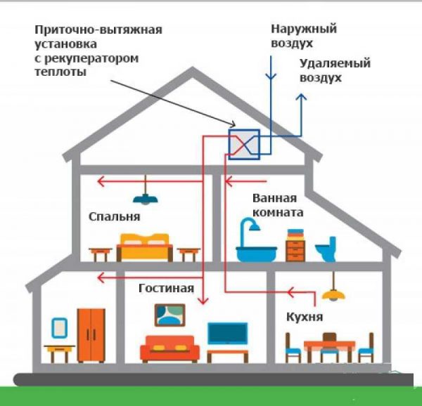 Приточная установка в комнату